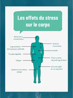 Les effets du stress sur le corps 😱 #stress 