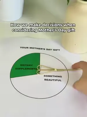 This is how we made decisions about Mother’s Day gifts 🎁 #viralvideos #supplements #mothersdaygiftideas 